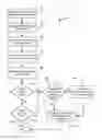 Fig. 01 - Flux based utility disturbance detector