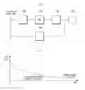 Fig. 02 - Device for controlling inverter
