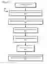 Fig. 07 - Facilitating communications using hybrid cryptography