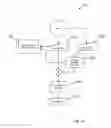 Fig. 05 - Technologies for private key recovery in distributed ledger systems