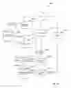 Fig. 16 - Technologies for private key recovery in distributed ledger systems