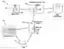 Fig. 01 - Systems and methods for use in managing digital identities