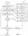 Fig. 06 - Automated creation of test tenants for data center technical issue detection