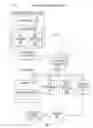 Fig. 02 - System and method for preventing well behaving clients from causing account lockouts in a group