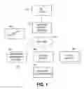 Fig. 02 - Cyber security-based certification of IoT devices