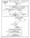 Fig. 01 - Third-party authorization of access tokens