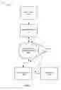 Fig. 02 - Methods and systems for malicious message detection and processing