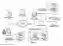 Fig. 02 - System and method for recommending and/or selecting media for printing a digital image