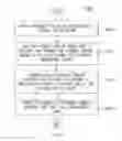 Fig. 35 - In-layer Signal processing