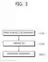 Fig. 04 - Method and apparatus for encoding/decoding image information