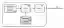 Fig. 01 - Server independent cloud video playout system