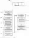 Fig. 02 - Systems and methods of managing video and ad segments in a live stream