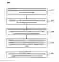 Fig. 01 - Systems and methods for updating sequence of services