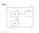 Fig. 07 - Relocation of mobile edge applications