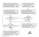 Fig. 06 - Facilitating virtual personal area networks