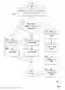 Fig. 01 - Management systems for multiple access control entities