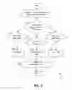 Fig. 04 - Management systems for multiple access control entities