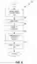 Fig. 06 - Management systems for multiple access control entities