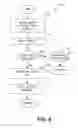Fig. 07 - Management systems for multiple access control entities