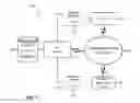 Fig. 02 - NETWORK DEVICE DATA EXCHANGE COORDINATION