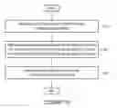 Fig. 06 - System and method for service differentiable radio resource management for wireless local area networks