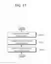 Fig. 19 - Method and device of reselecting cell by terminal