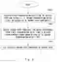 Fig. 09 - MANAGEMENT APPARATUS, COMMUNICATION SYSTEM, AND METHOD THEREFOR
