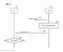 Fig. 07 - Terminal, network node, and method for dynamically barring access to a network