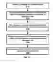 Fig. 22 - PUCCH channel state information transmission