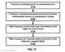 Fig. 28 - PUCCH channel state information transmission