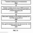 Fig. 32 - PUCCH channel state information transmission