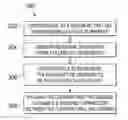 Fig. 01 - Sensor provisioning in wireless sensor networks