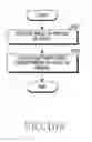 Fig. 22 - Apparatus and method for controlling antennas in wireless communication system
