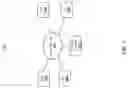 Fig. 02 - Synchronized wireless signal transmission by endpoints controlled by a central controller