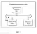 Fig. 06 - Communication method, terminal device, and network device
