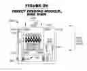 Fig. 52 - INSECT AND CANNABIS PRODUCTION SYSTEMS AND METHODS