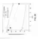 Fig. 32 - Platelet Storage and Reduced Bacterial Proliferation In Platelet Products Using A Sialidase Inhibitor