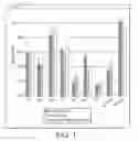 Fig. 02 - Fermented nutritional composition for cow's milk protein allergic subjects