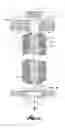 Fig. 06 - Rotary brush washing apparatus and method
