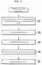 Fig. 06 - Stroke diagnosis and prognosis prediction method and system