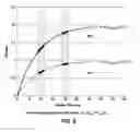 Fig. 09 - SYSTEMS AND METHODS TO DETERMINE A PATIENT'S RESPONSIVENESS TO AN ALVEOLAR RECRUITMENT MANEUVER