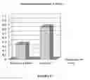 Fig. 10 - Compositions and methods for topical application and transdermal delivery of botulinum toxins