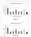 Fig. 16 - Compositions and methods for topical application and transdermal delivery of botulinum toxins