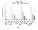 Fig. 02 - MATERIALS AND METHODS FOR TREATING OPHTHALMIC INFLAMMATION