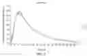 Fig. 02 - Composition and method for treating neurological disease