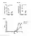 Fig. 03 - Treatment of nervous system disorders using combinations of RXR agonists and thyroid hormones