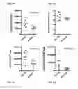 Fig. 09 - Treatment of nervous system disorders using combinations of RXR agonists and thyroid hormones