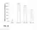 Fig. 19 - Treatment of nervous system disorders using combinations of RXR agonists and thyroid hormones