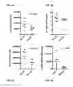 Fig. 09 - Treatment of nervous system disorders using combinations of RXR agonists and thyroid hormones
