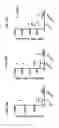 Fig. 12 - Treatment of nervous system disorders using combinations of RXR agonists and thyroid hormones